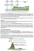 Ultraleichtfliegen kompakt - Das Grundwissen zur UL-Lizenz