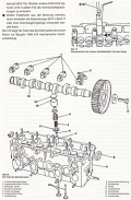 VW Golf Diesel 1,6 Liter Diesel und Turbodiesel - ab August 1983