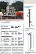 Modelleisenbahn - Der perfekte Anlagenbau